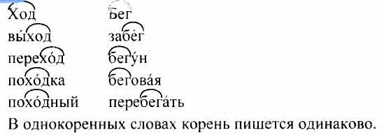 Какой корень в слове под. Русский язык 3 класс 1 часть страница 126 номер 244. Русский язык 3 класс Рамзаева 245 упражнение. Задания для детей по русскому языку 4 класс Рамзаева. Русский язык 3 класс упражнение 244.