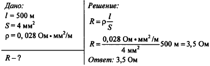 Длина алюминия