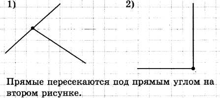 Выскажи предположение о том на каком из рисунков дороги пересекаются под прямым углом