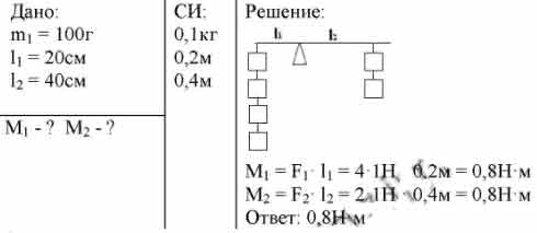 Рабочий поднимает груз одинаковой массы с помощью веревки и рычага малой массы оцени по рисунку