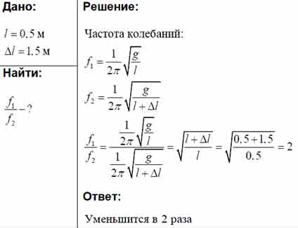 Частота колебаний нитяного маятника