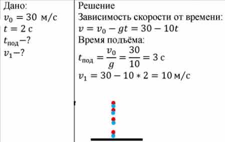 Стрела выпущена вертикально вверх. Начальная скорость стрелы. Стрела выпущенная из лука вертикально вверх. Стрела пущена вертикально вверх со скоростью 30 м/с. Стрела выпущена вертикально вверх с начальной скоростью 30.