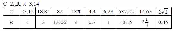 На рисунке 311 а изображен квадрат вписанный в окружность радиуса r перечертите таблицу