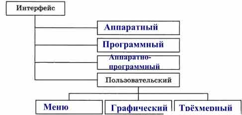 Персональный компьютер презентация 7 класс босова презентация