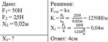 Под действием силы 50. Под действием силы 25h пружина растянулась на 2 см. Под действием силы пружина удлинилась. Удлинение пружины под действием силы. Под действием силы 25.