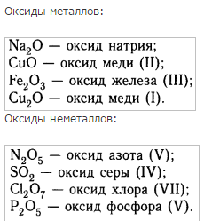 Все формулы оксидов