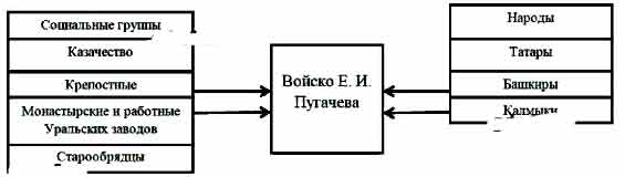 Дополните схему передачи данных вписав названия используемых протоколов и соответствующие