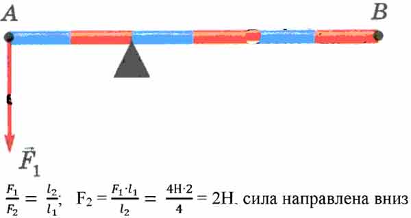 Силы модули которых f1