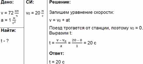 Скорость поезда 72 км