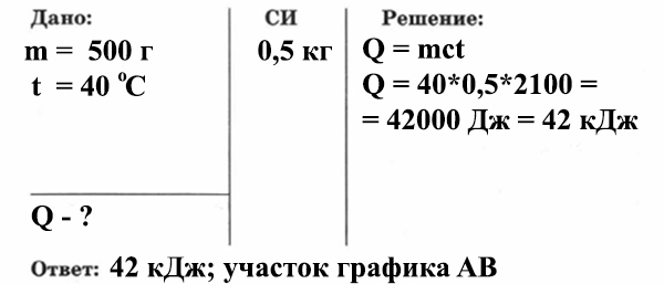 Какое количество теплоты необходимо передать льду