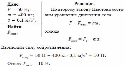 Определите силу сопротивления