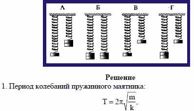 Зависимость периода от жесткости пружины