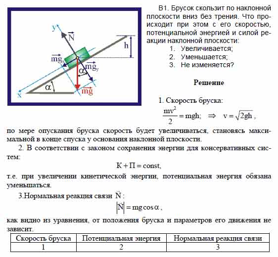 Брусок соскальзывает