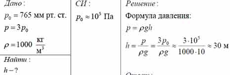 На какой глубине пресная вода