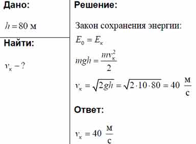 Скорость в момент удара о землю