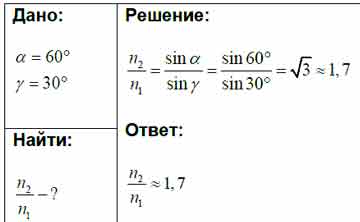 Луч из воздуха идет в среду а рисунок 167 найдите показатель преломления среды