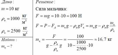 Используя данные рисунка 194 определите плотность камня