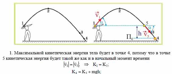 Рисунок траектория движения тела