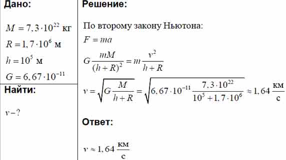 Определить скорость луны. Масса Луны 7.3 10 22 ее радиус 1740. Какую скорость нужно сообщить Луне, что она покинула землю.