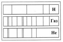 На рисунке приведен спектр поглощения неизвестного газа и спектры поглощения атомов водорода и гелия