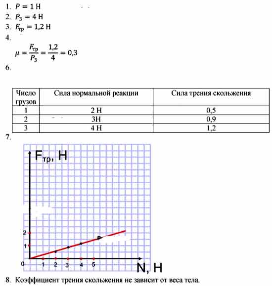Лабораторная работа 9 определение работы силы трения. Измерение коэффициент трения скольжения лабораторная работа 10 класс. Лабораторная работа измерение коэффициента трения скольжения. Измерение коэффициента трения скольжения лабораторная 9 класс. Изменение коэффициента трения скольжения лабораторная.