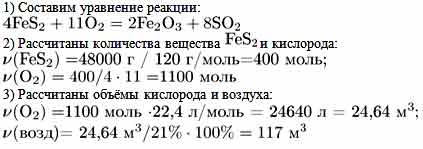 Объем воздуха н у. Объемная доля сернистого газа. Полное сжигание дисульфида железа. Дисульфида железа II сжигание. Полное сгорание дисульфида железа.