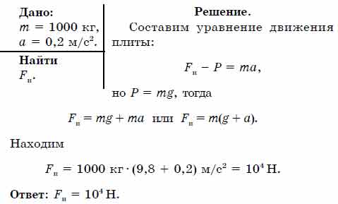 Плиту массой