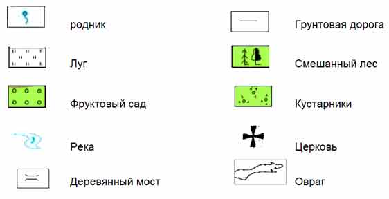 Нарисуйте условные знаки плана местности