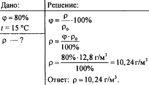 Влажность воздуха равна 80. Задачи на влажность физика. Задачи по физике 8 класс влажность воздуха. Задачи по физике Относительная влажность воздуха 8 класс. Задачи на относительную влажность 8 класс.