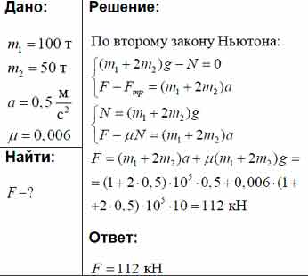 Ускорение 0.5 м с2. Тепловоз массой 100 т тянет. Тепловоз тянет вагон массой 2 т. Маневренный тепловоз массой 100 т. Маневровый тепловоз массой 100т тянет два вагона массой 50 т.