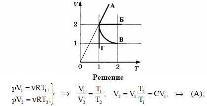 На vt диаграмме приведены графики изменения состояния идеального газа изобарному процессу