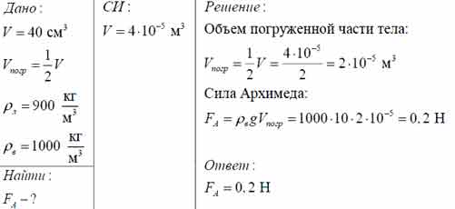 С помощью рисунка определите чему равна архимедова сила действующая на тело опущенное в мерный