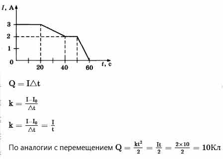 На рисунке представлена зависимость блеска некоторой переменной звезды от времени