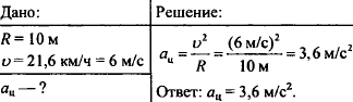 С каким ускорением двигался мотоциклист. Велосипед движется по закруглению радиусом 10 м со скоростью 21.6 км/ч. Задачи на центростремительное ускорение. Велосипед движется по закруглению радиусом 10 м со скоростью 21.6. Центростремительное ускорение поезда движущегося по закруглению.