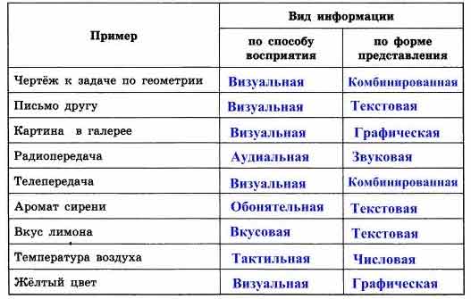 Наиболее удобной формой для представления большого количества однотипной информации является схема