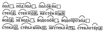 Русский язык 2 класс упр 158. Упражнения по морфемике и словообразованию 6 класс. 158 Русский язык 6 класс. Упражнения по морфемике 6 класс. Морфемика 6 класс упражнения.