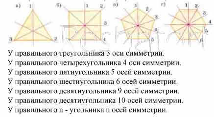 Математика 5 класс номер 364 сколько осей симметрии имеет многоугольник изображенный на рисунке 136