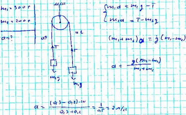 Два груза массами 200. Через блок с неподвижной осью перекинута нить. Через блок с неподвижной осью. Через блок с неподвижной осью перекинута нить к концам которой 2 и 8. Через блок с неподвижной осью перекинута нить 2 8.